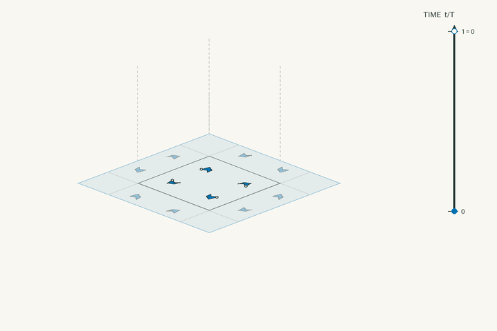 Space–time lift diagram for g54 and polar space group No. 25 Pmm2; exact clock phases form stacked sheets in vertical time through one clock period. Activate the interactive viewer to examine GaAs.